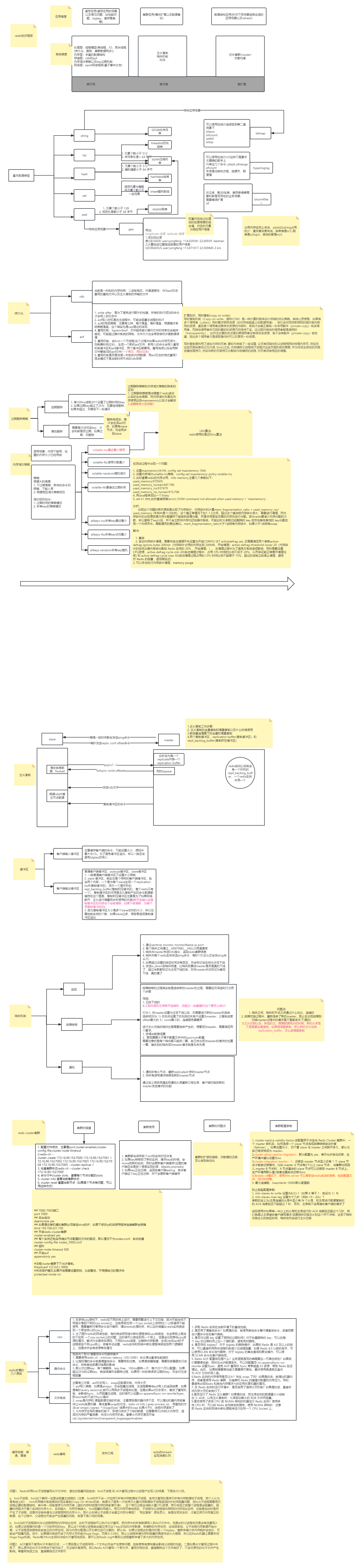 redis.png